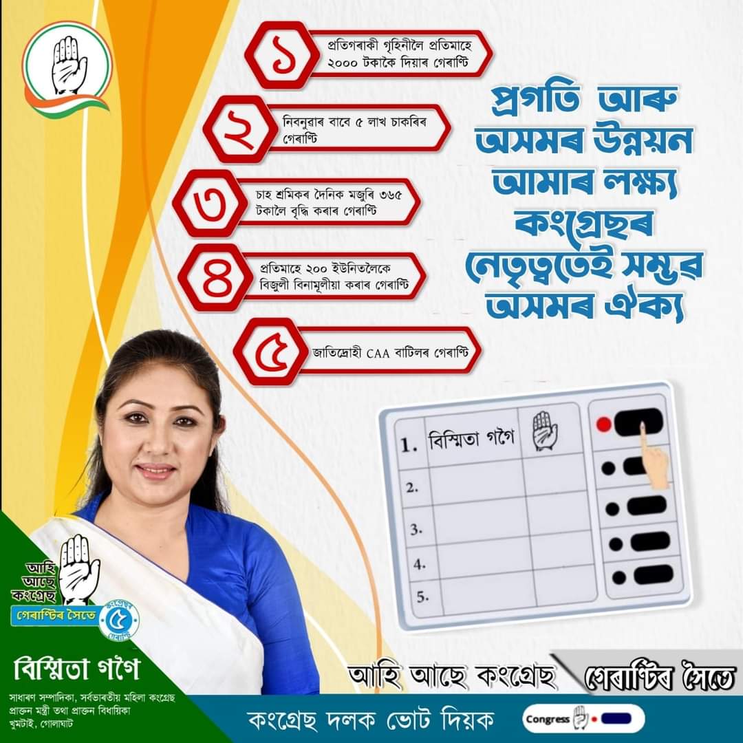 Bismita Gogoi resigned from Congress