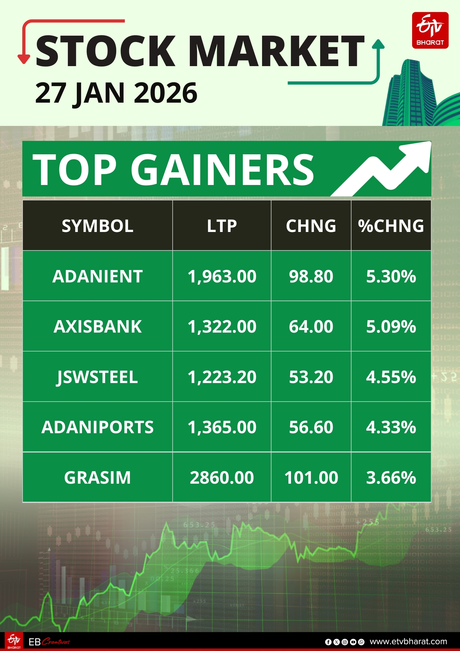 Stock market