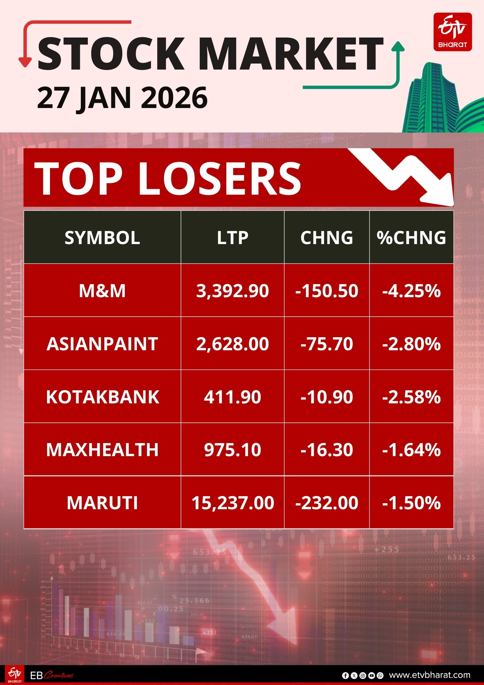 Stock market