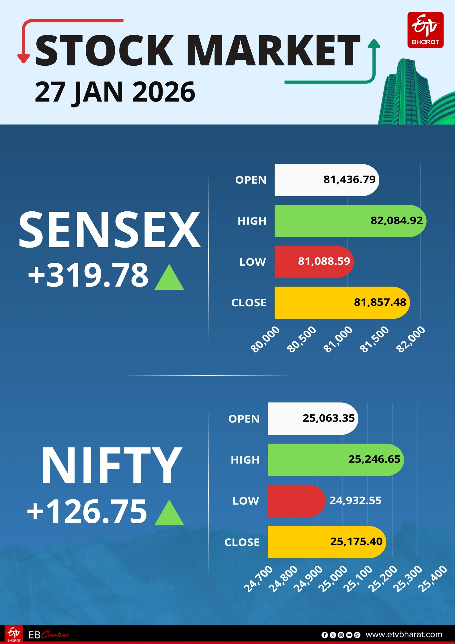Stock market