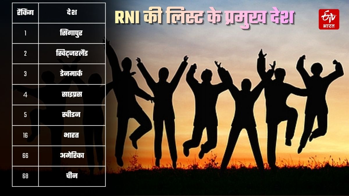 रेस्पॉन्सिबल नेशन इंडेक्स 2026 के टॉप रैंकर्स.