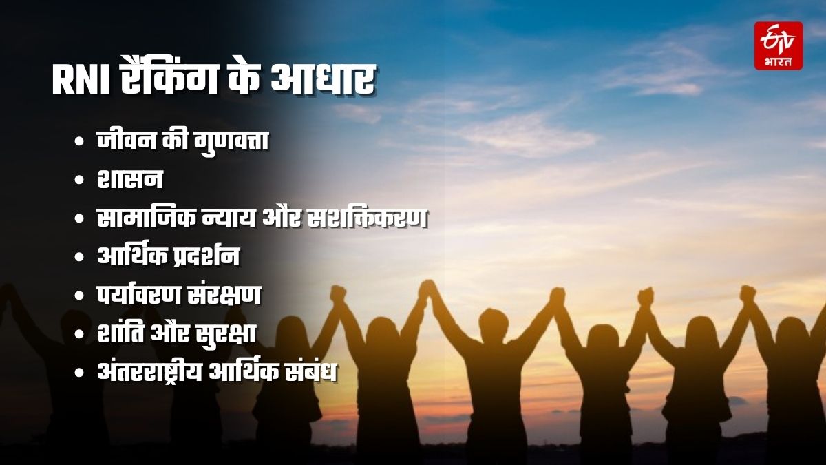 रेस्पॉन्सिबल नेशन इंडेक्स का क्या है आधार.