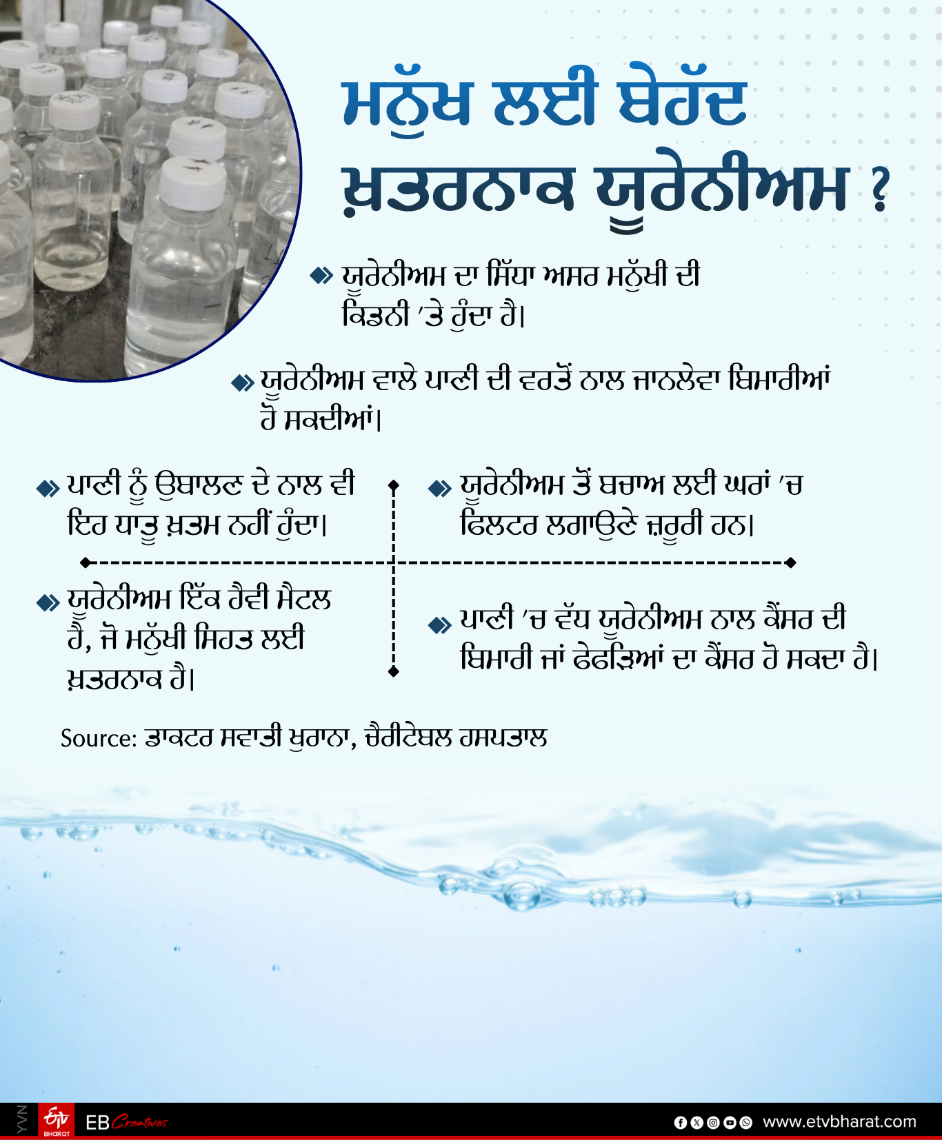 uranium content in water