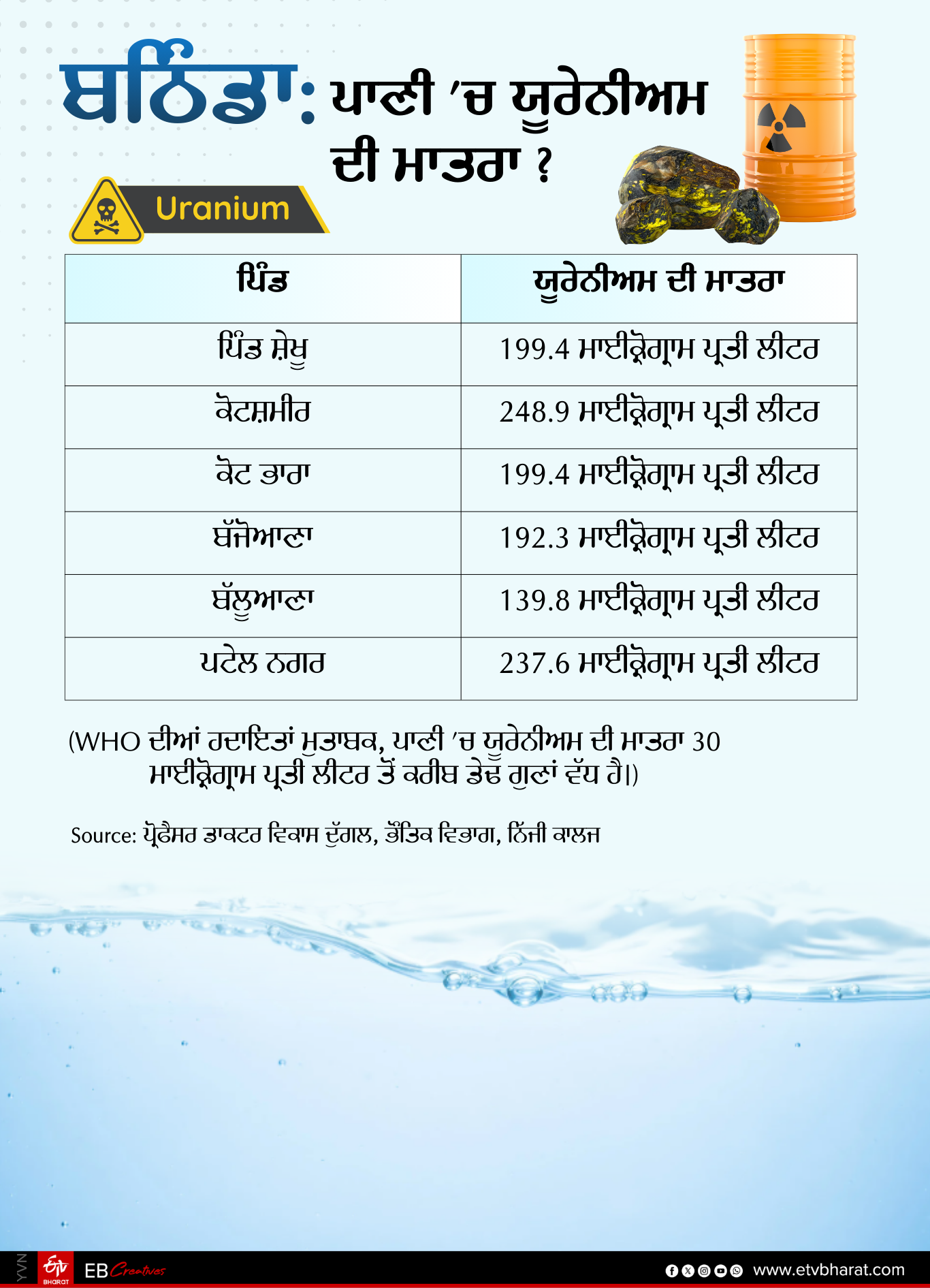 uranium content in water