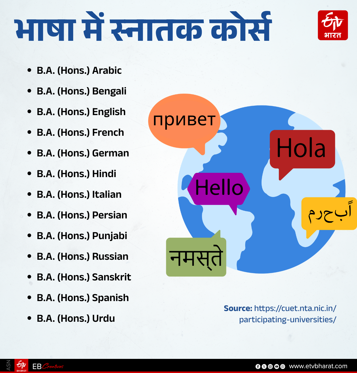 देश के 230 विश्वविद्यालयों में भाषा के कोर्स.