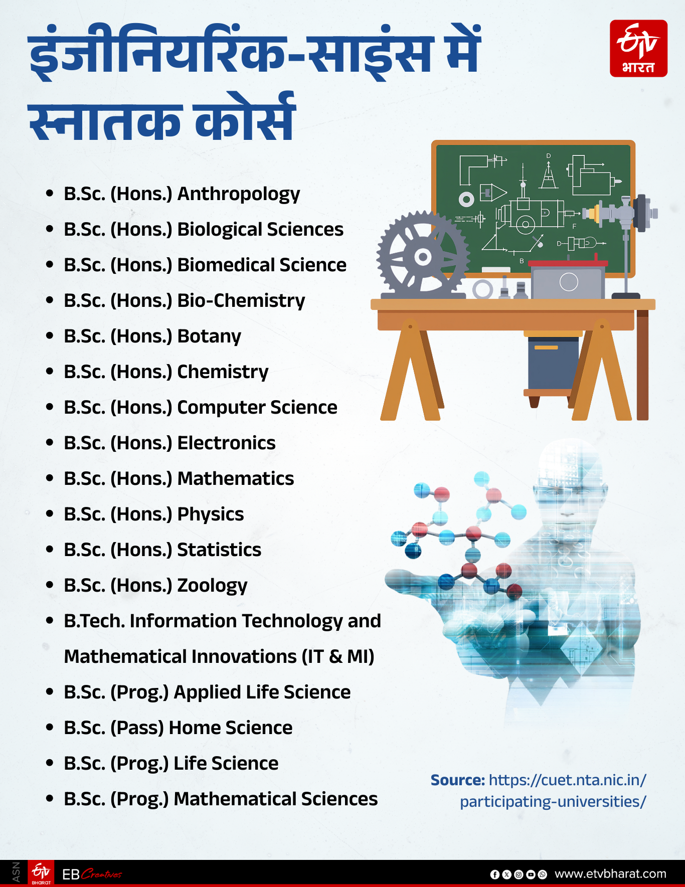 देश के 230 विश्वविद्यालयों में इंजीनियरिंग-साइंस के UG कोर्स.