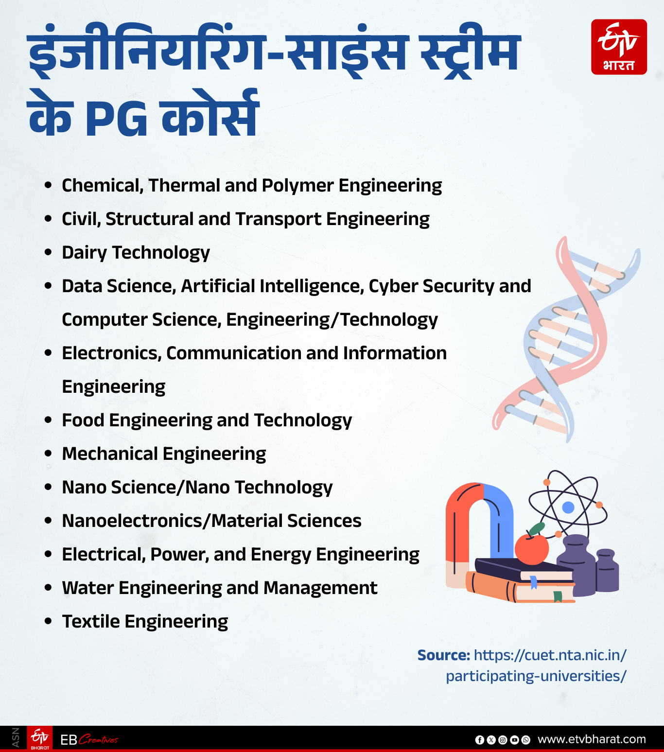 देश के 230 विश्वविद्यालयों में पीजी कोर्स.