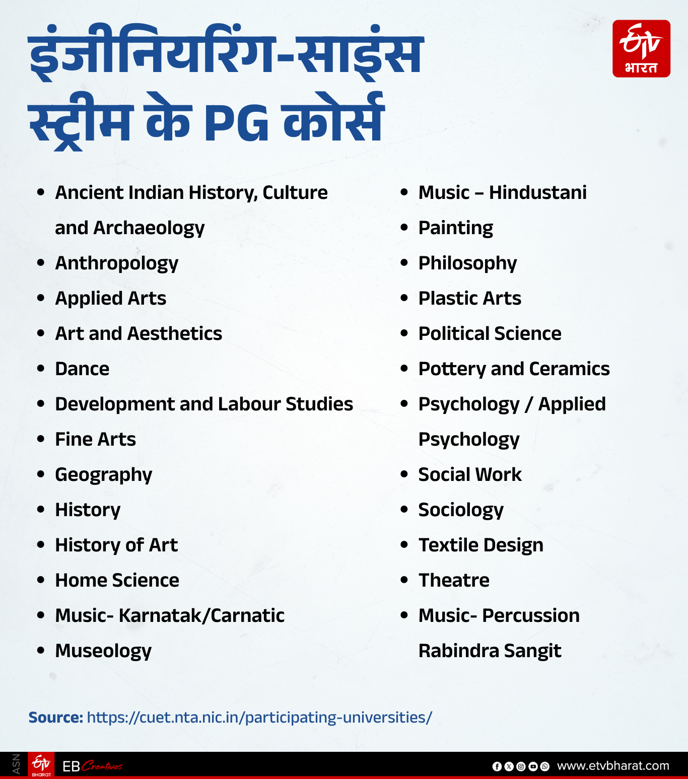 देश के 230 विश्वविद्यालयों में इंजीनियरिंग-साइंस के PG कोर्स.