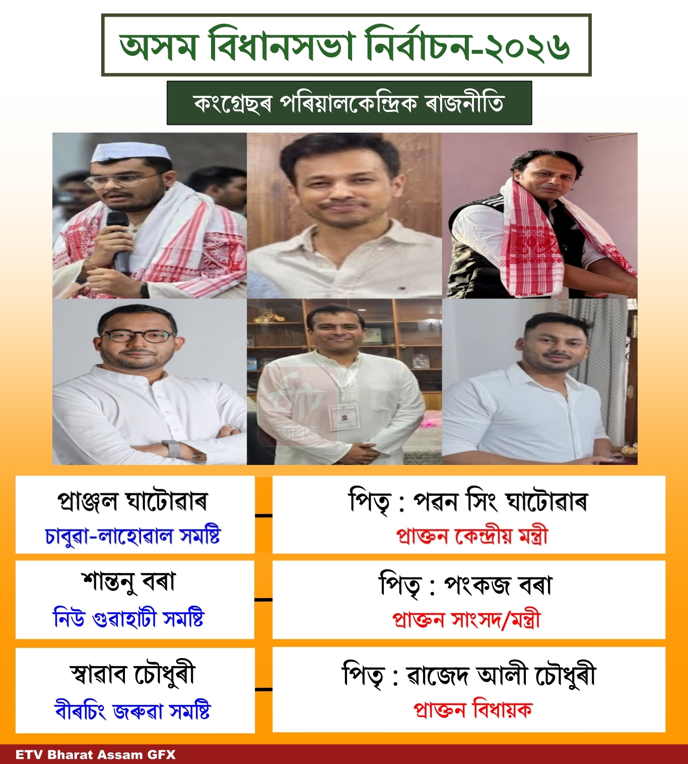 Assam Assembly Elections 2026
