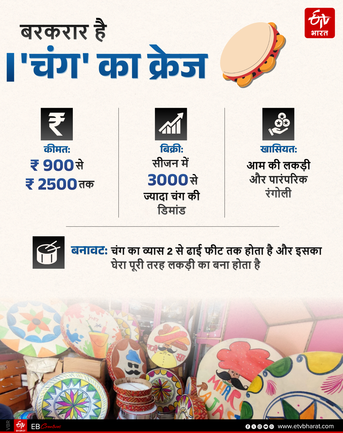 चंग की डिमांड