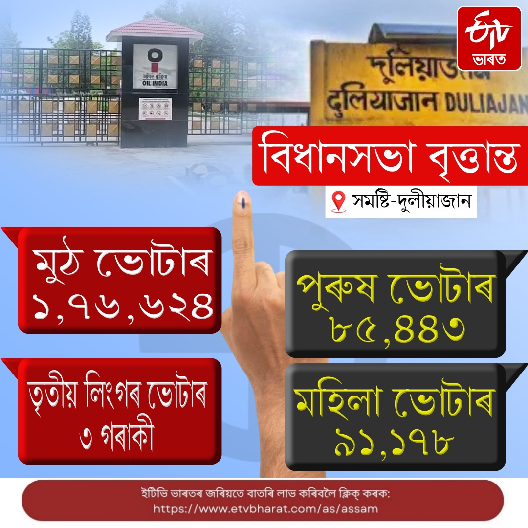 Overview of the newly formed Duliajan assembly constituency after delimitation