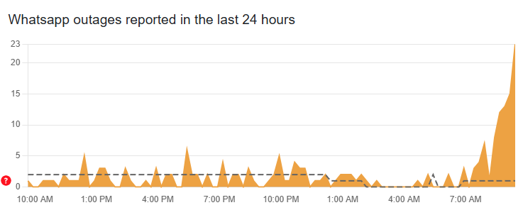 WhatsApp Web Down Users Report Login and Sync Issues in India