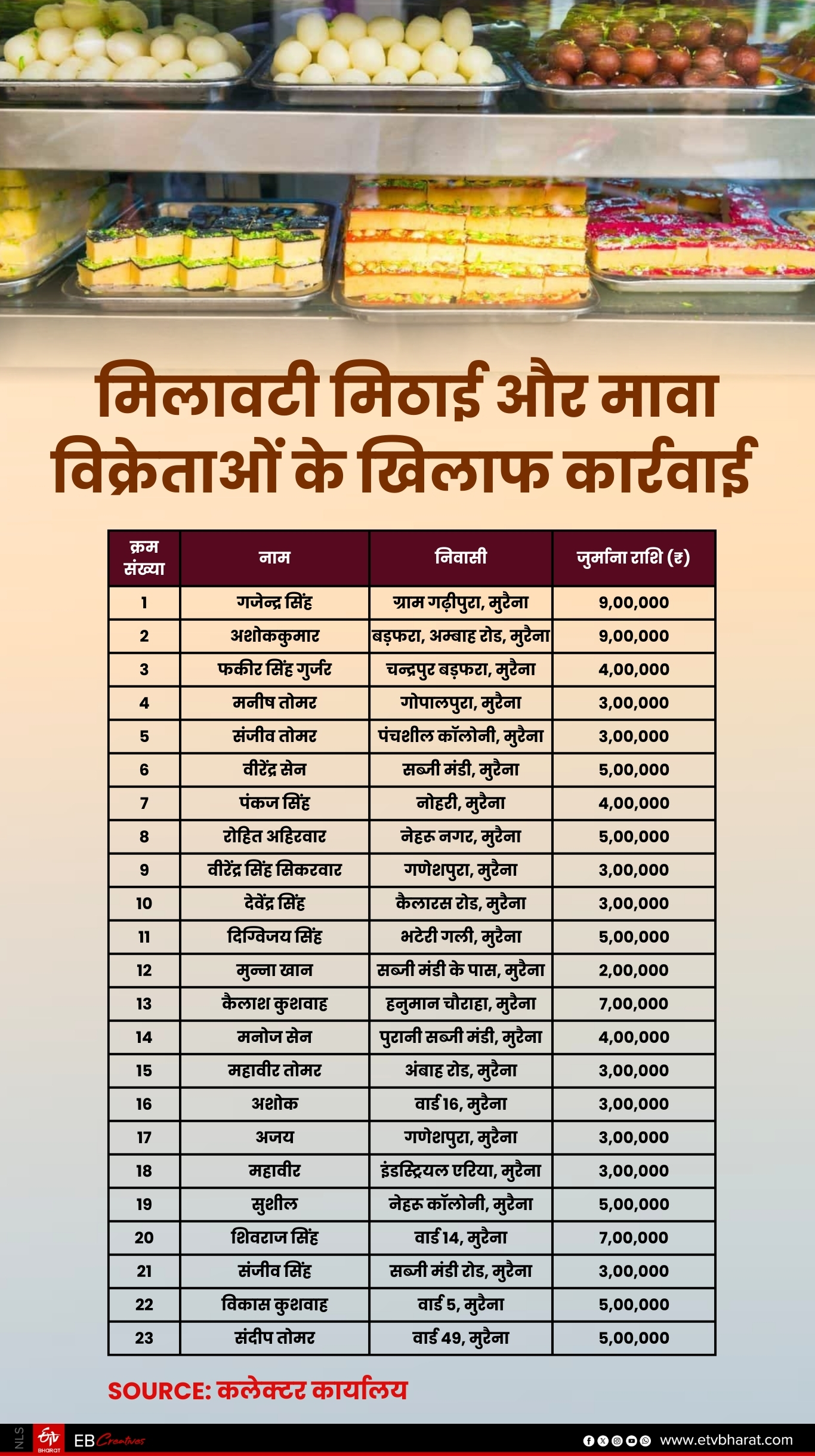 ADULTERATED MAWA CHAMBAL