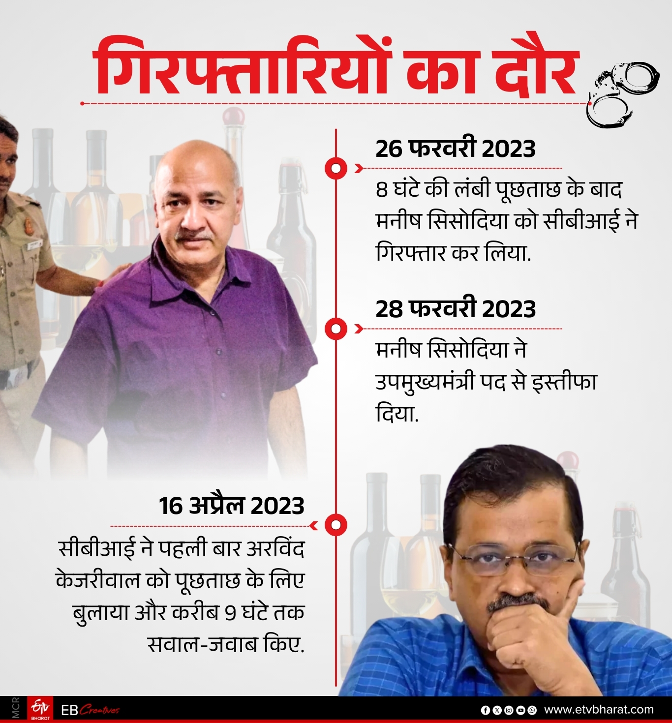 घटनाक्रम की टाइम लाइन