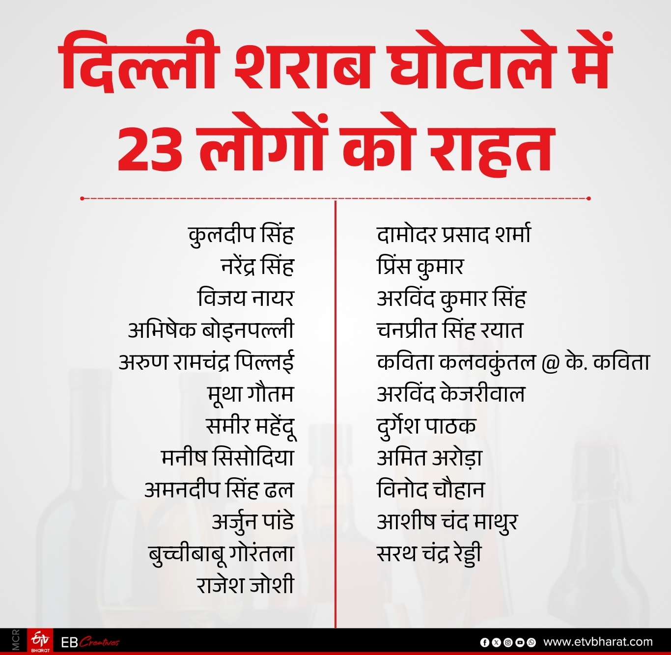 शराब घोटाले में 23 बरी