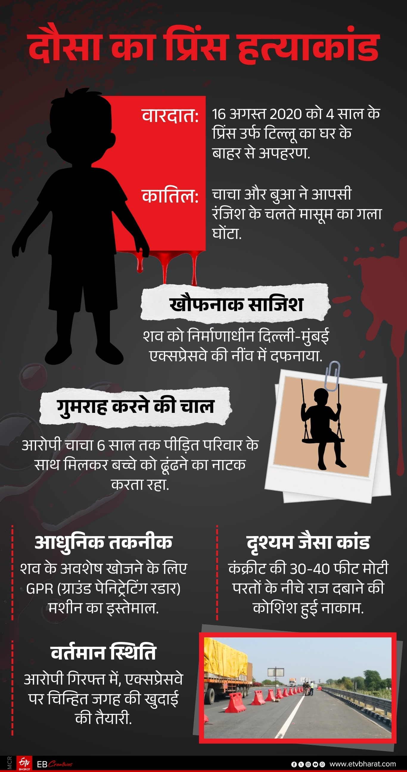 Dausa Prince murder case