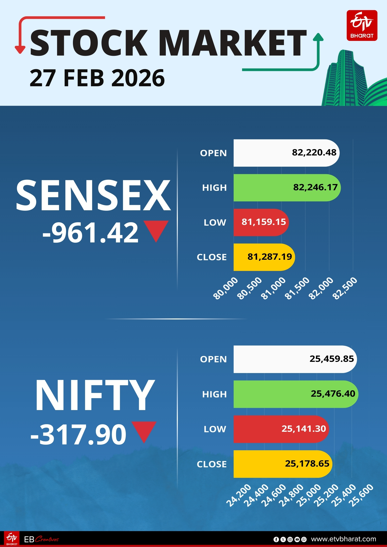 भारतीय शेयर बाजार की ओपनिंग और क्लोजिंग