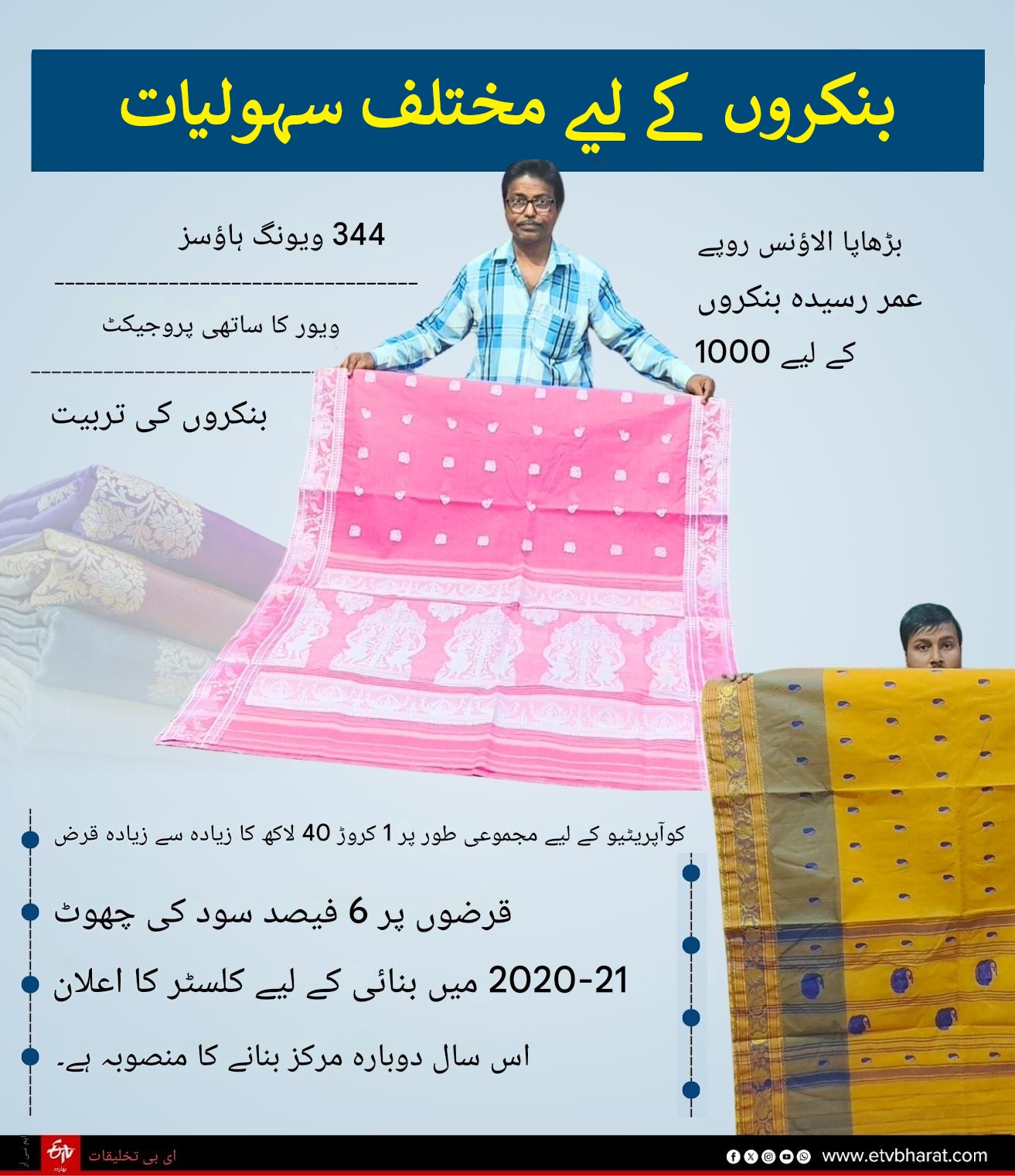 state government plan to establish dhaniakhali tant hub after 15 years of gi tag Urdu News