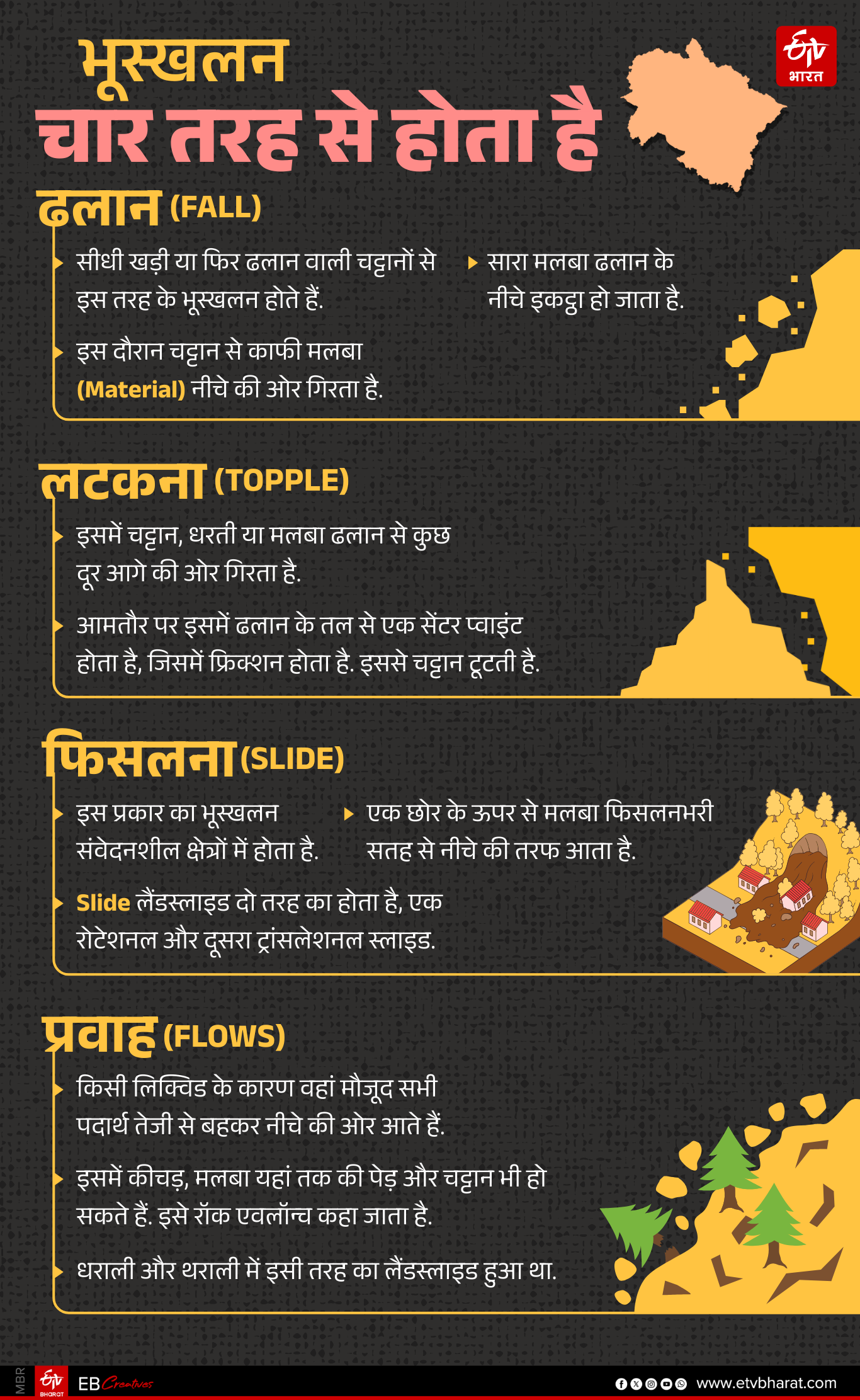 LANDSLIDE ZONE IN CHAR DHAM ROUTE