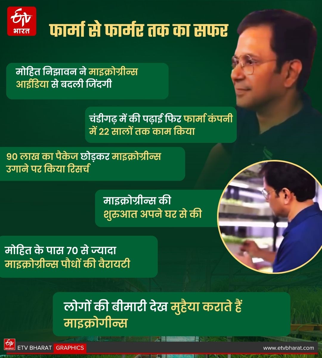 SUCCESS STORY OF MOHIT NIJHAWAN