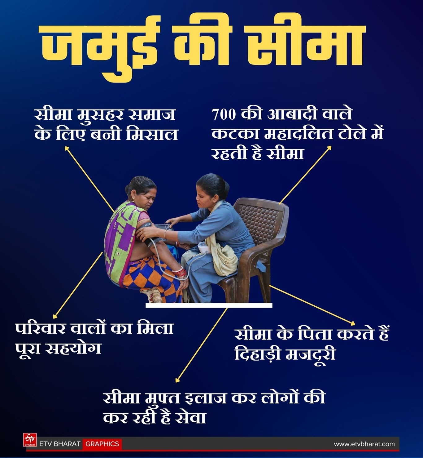 ETV Bharat GFX