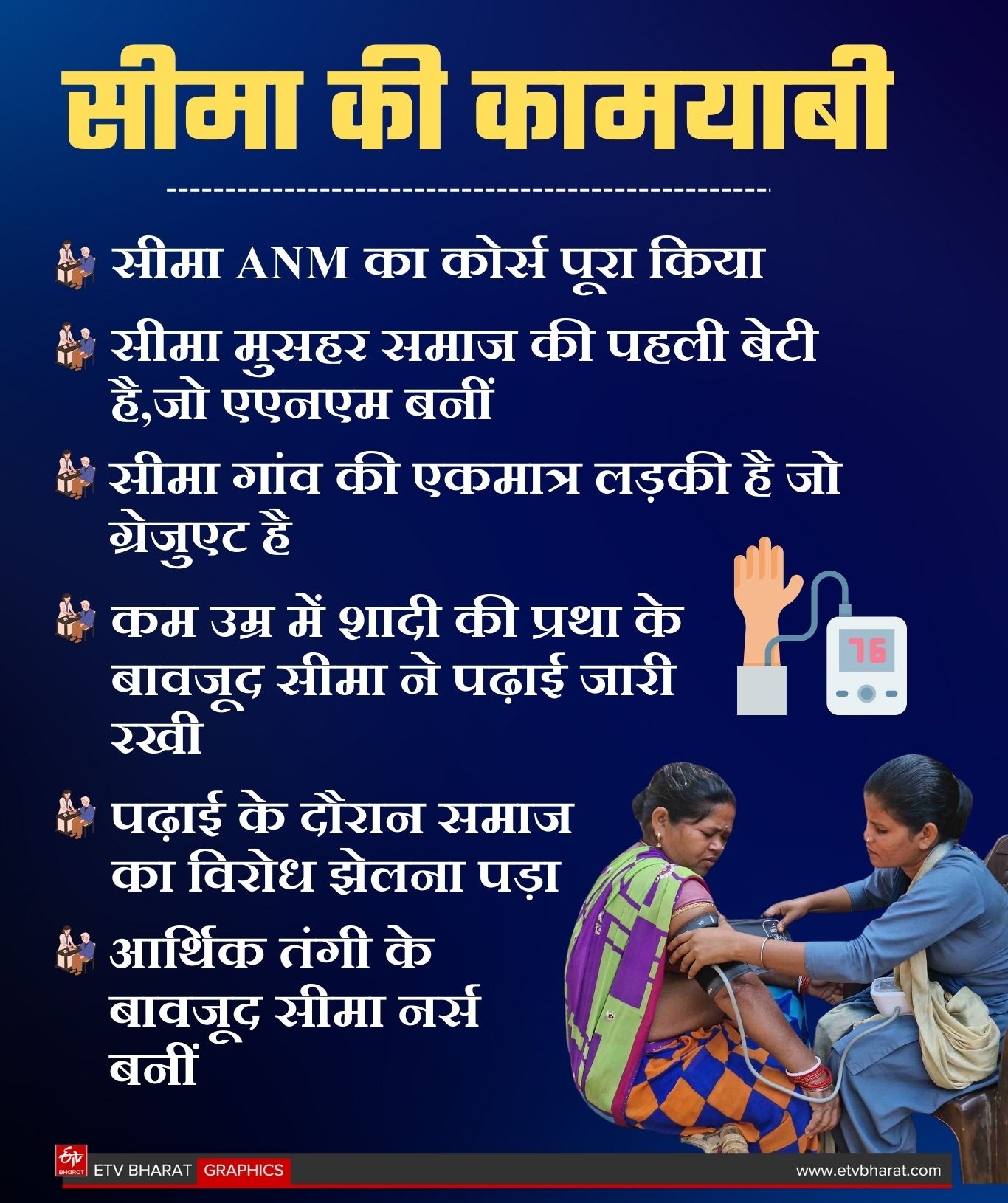 ETV Bharat GFX