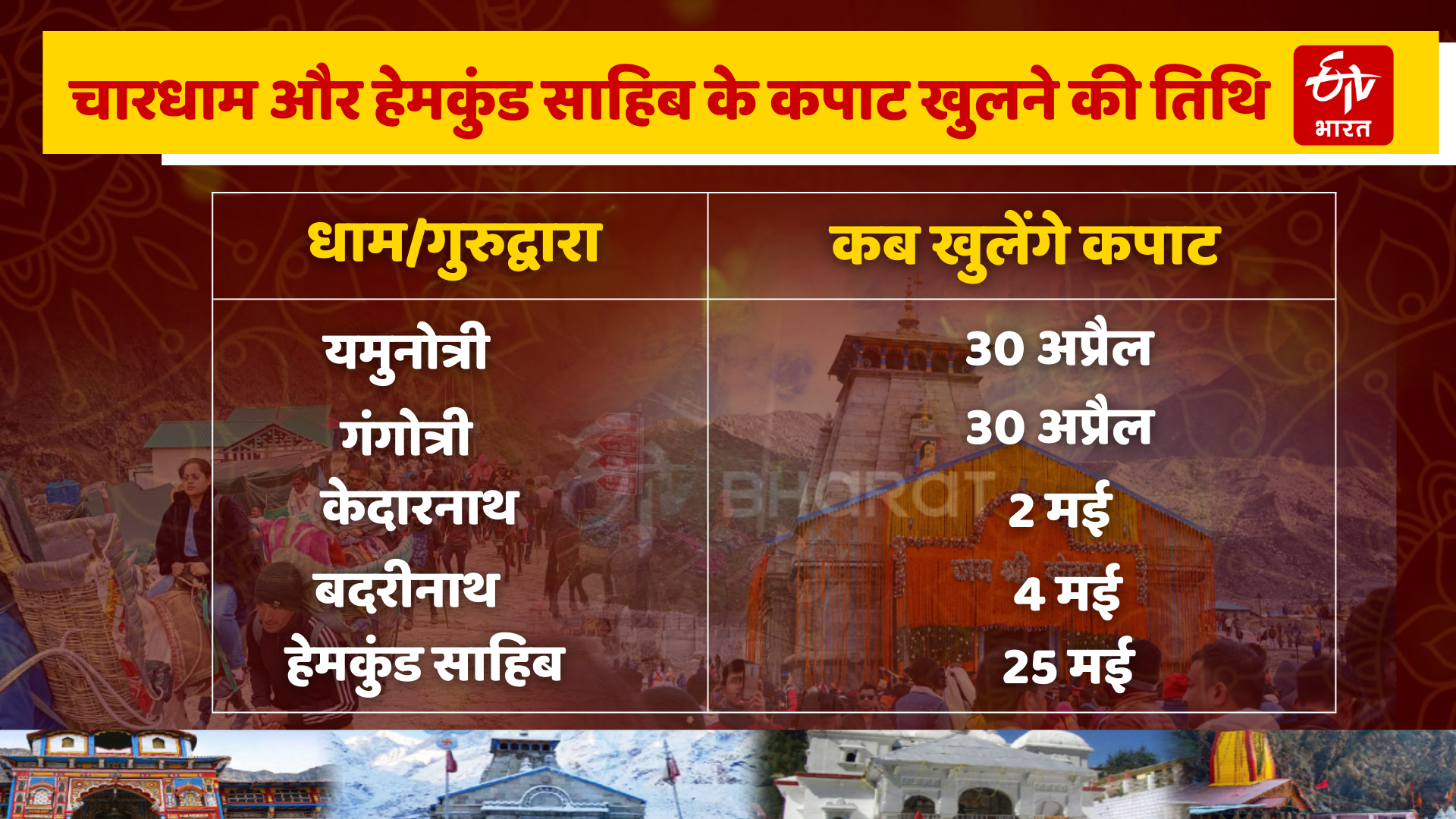 UTTARAKHAND CHARDHAM YATRA 2025