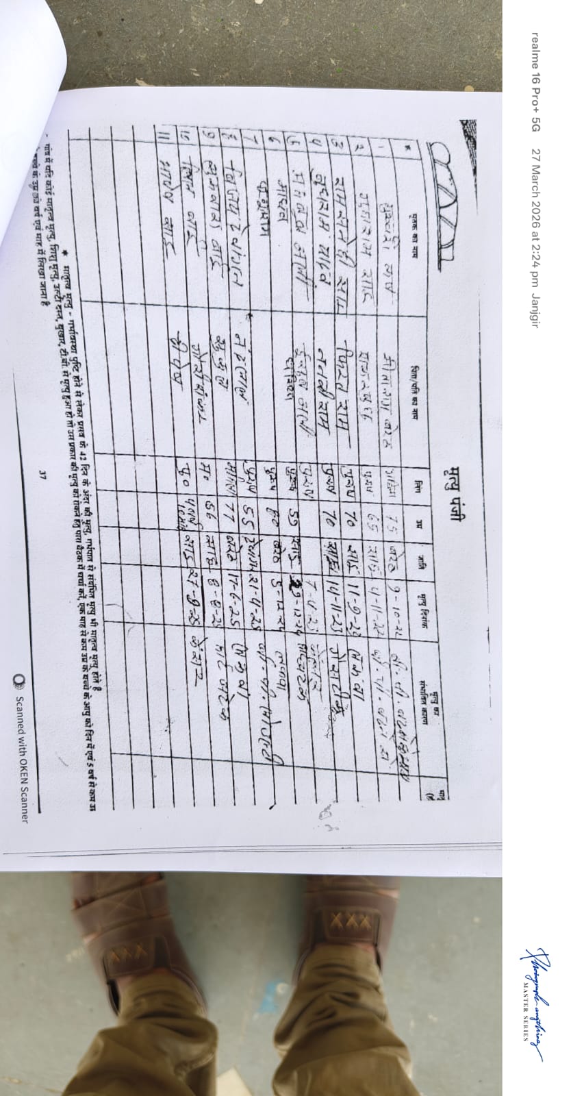Janjgir Champa labour scheme scam