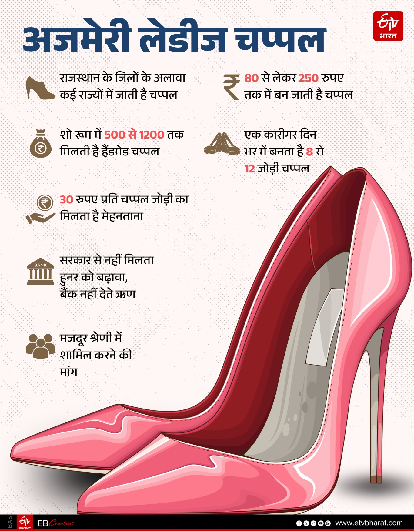 हैंडमेड लेडीज चप्पल
