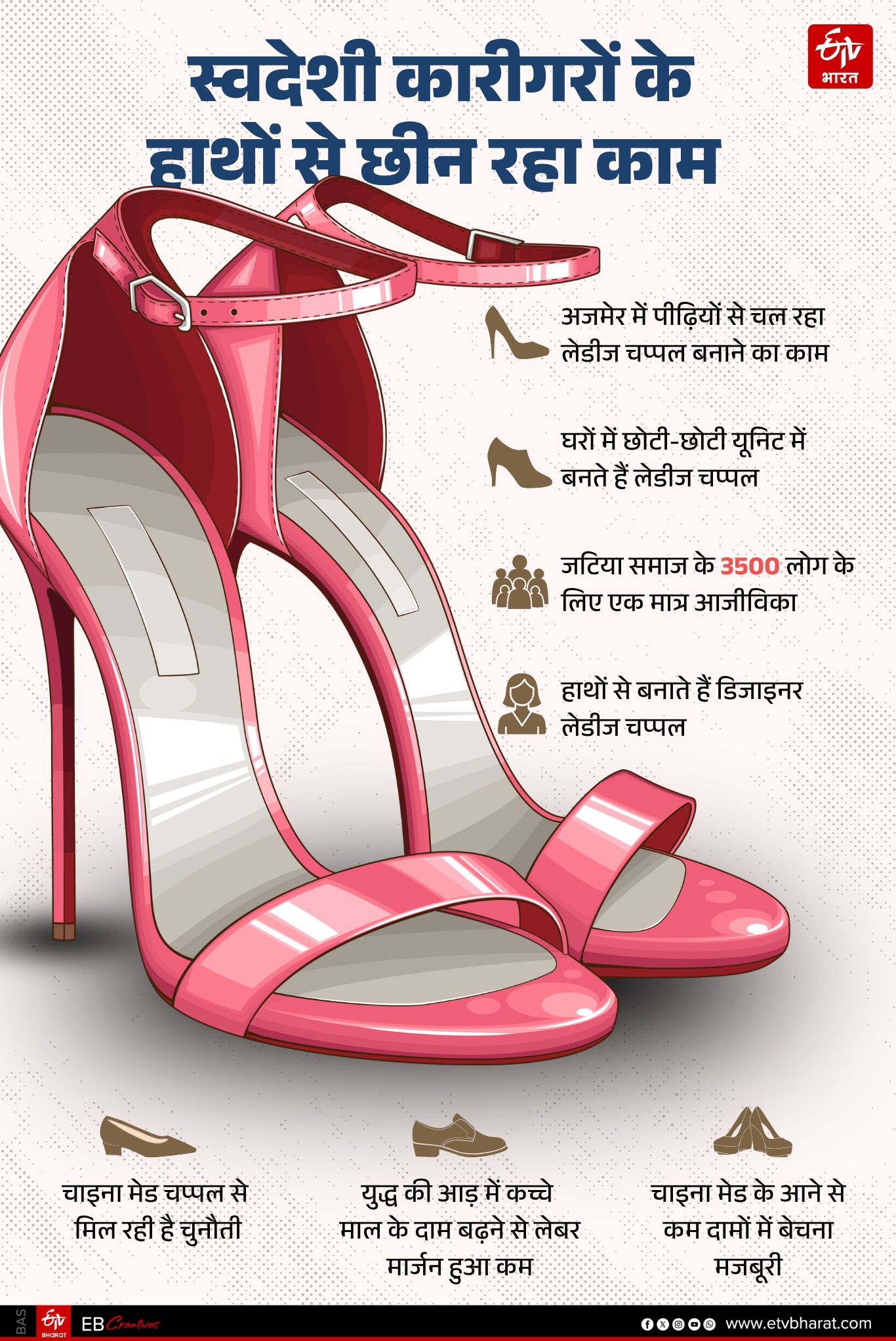 कारीगरों के लिए मुश्किल