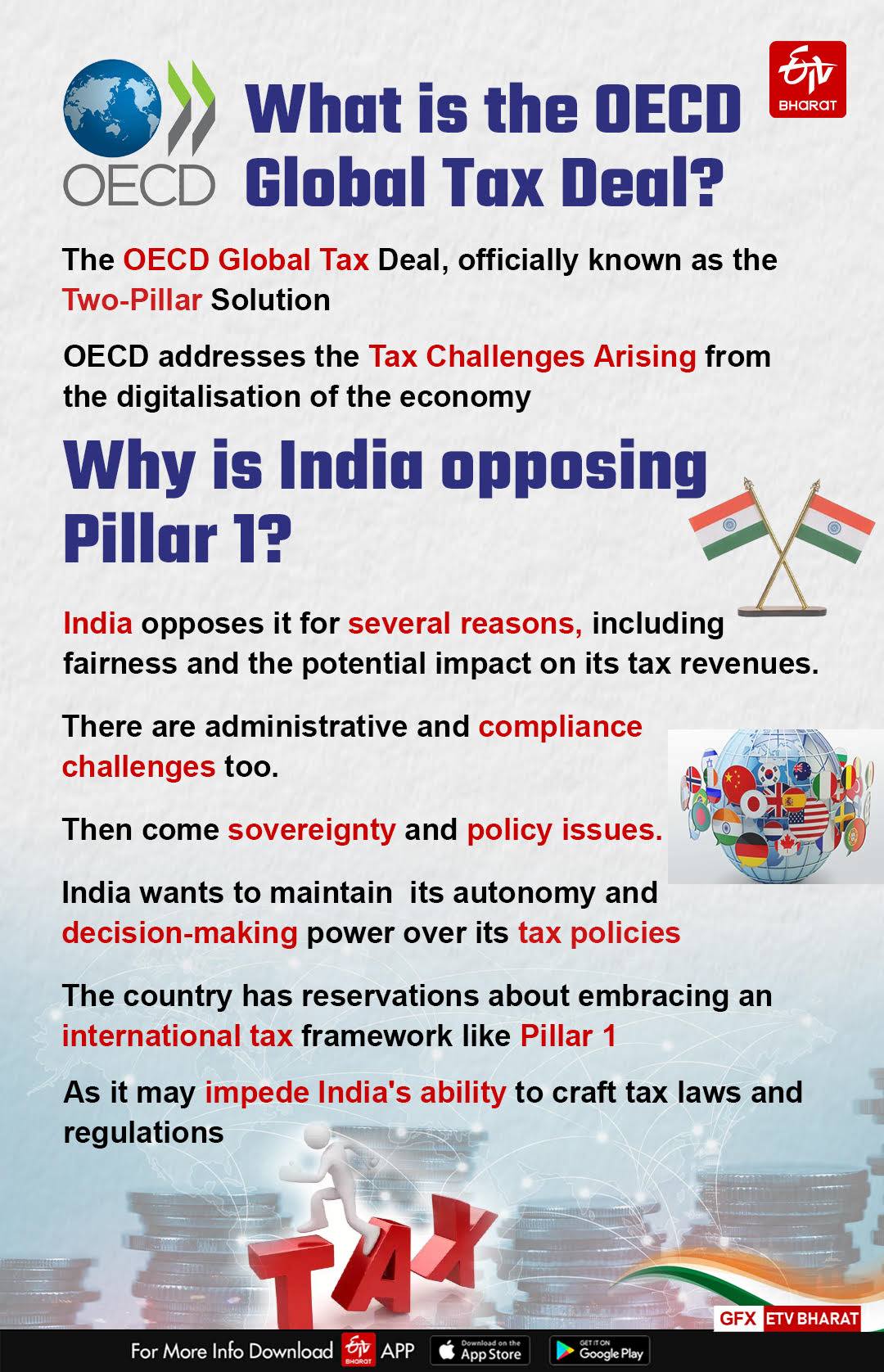 Explainer: Why India is Opposing Pillar 1 of OECD Global Tax Deal