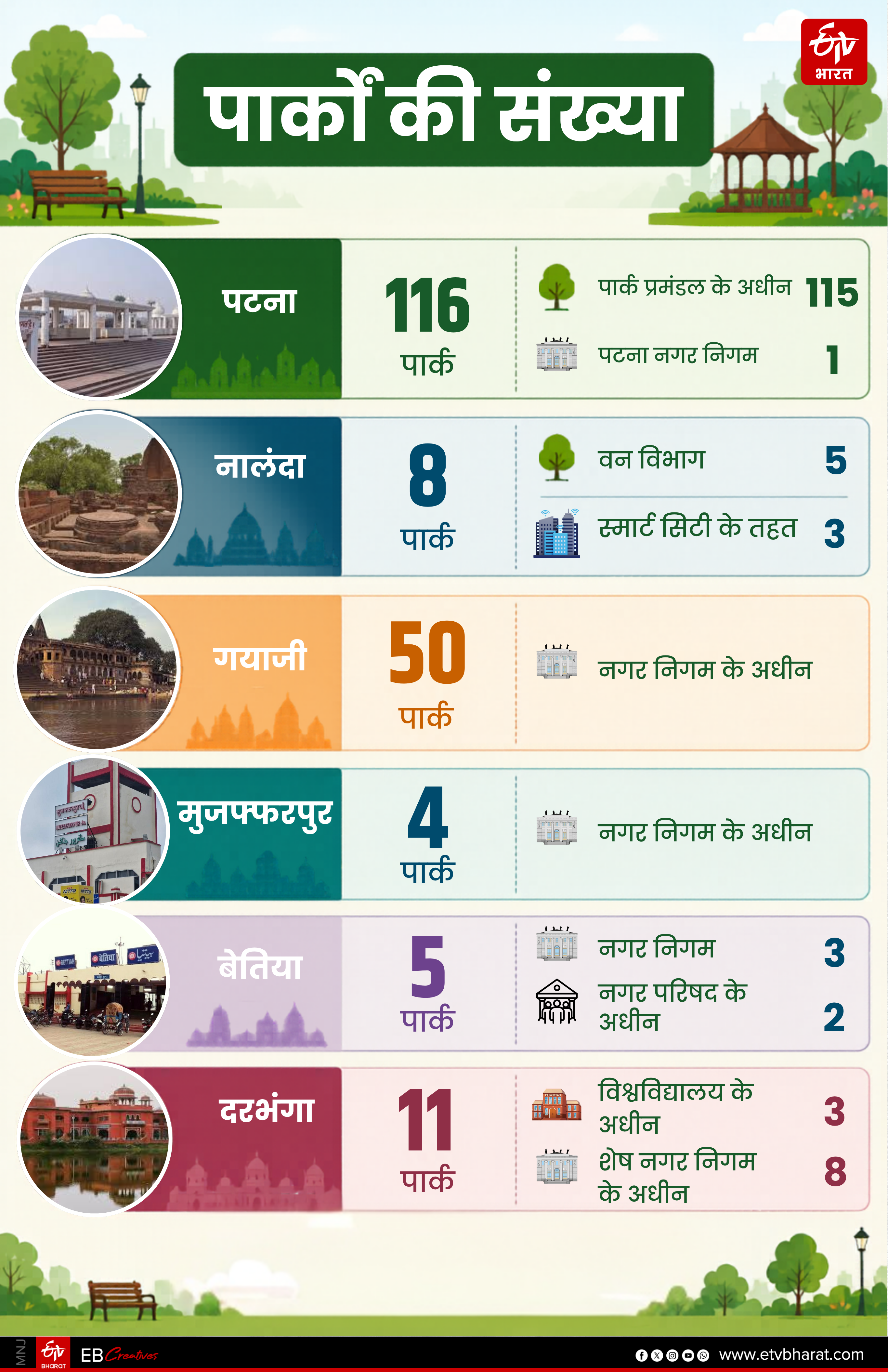 SAVE PARKS SAVE LIVES
