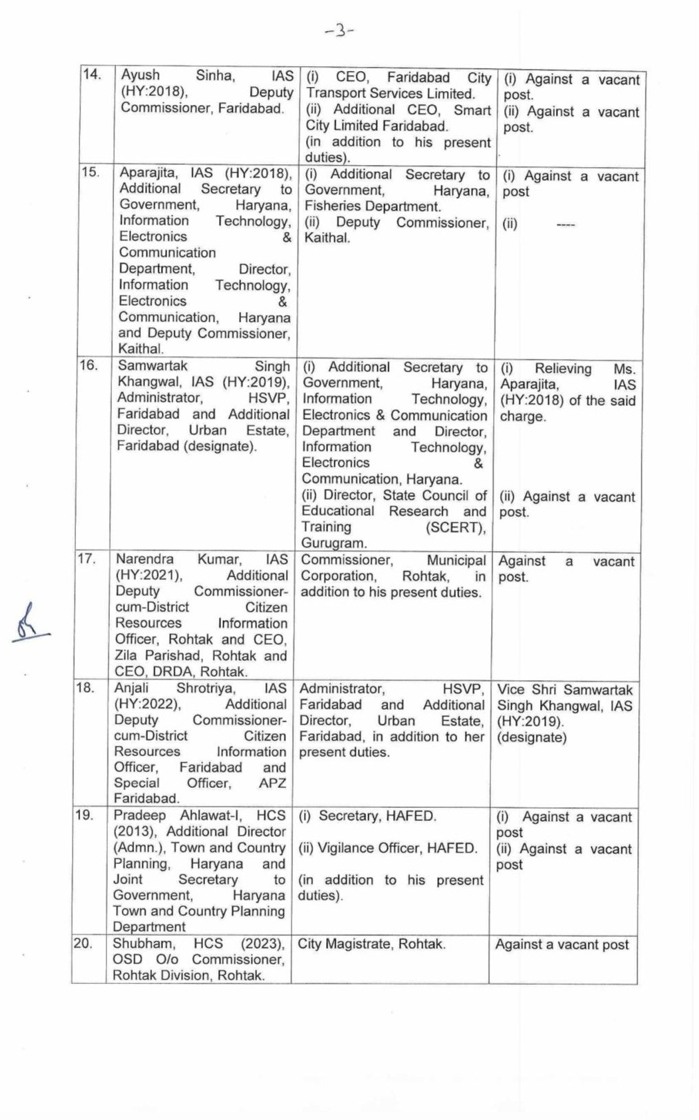 Administrative Reshuffle in Haryana