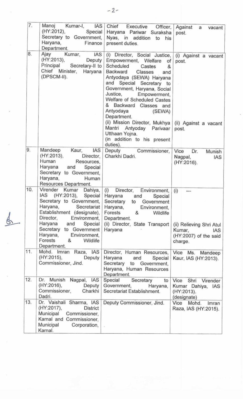 Administrative Reshuffle in Haryana