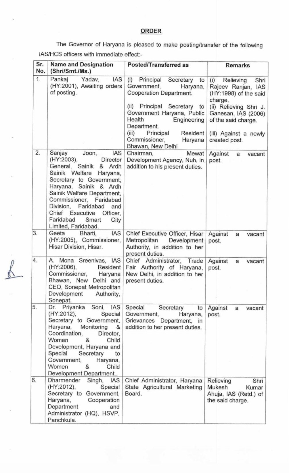 Administrative Reshuffle in Haryana