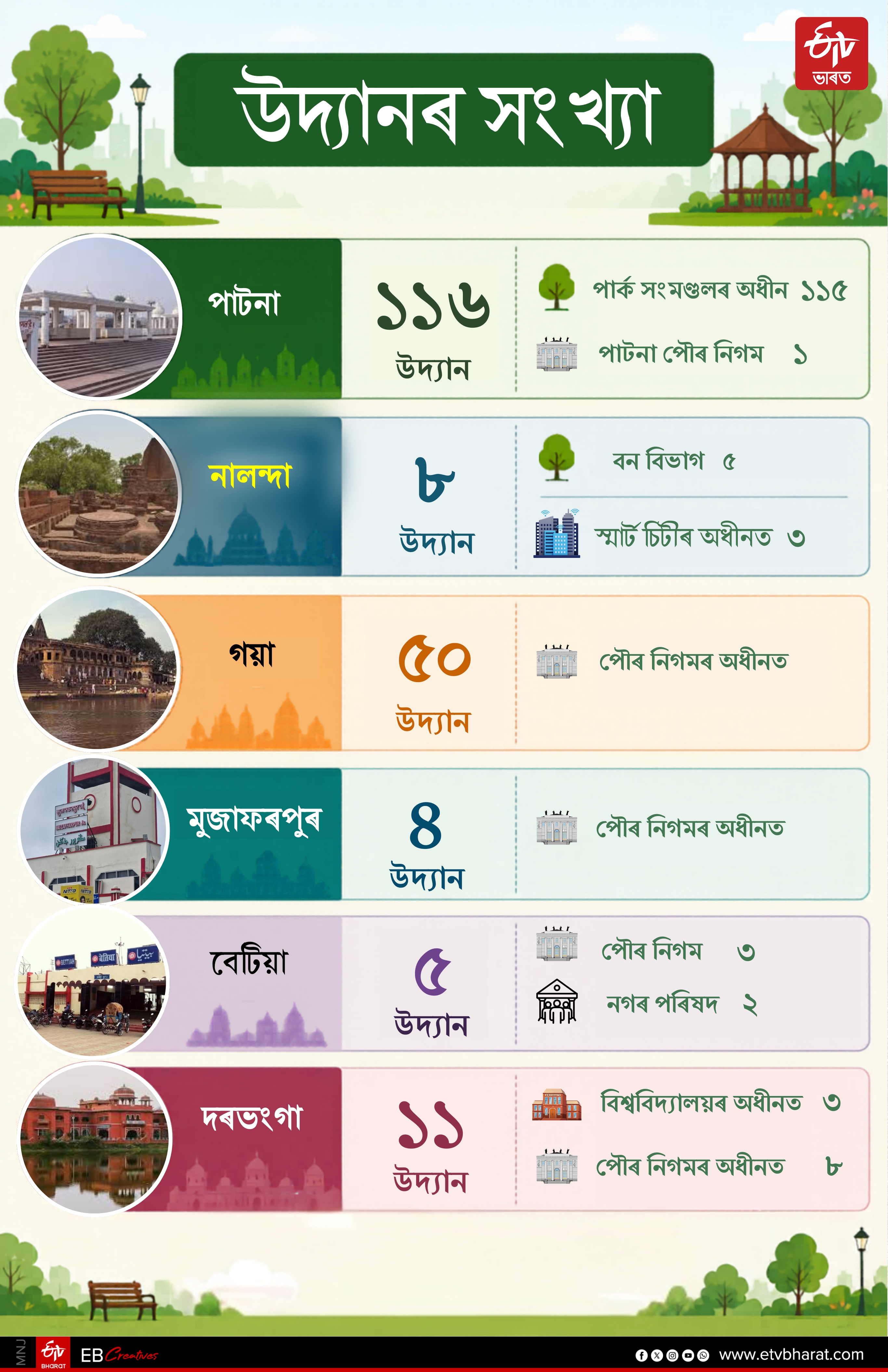 Bihar Park