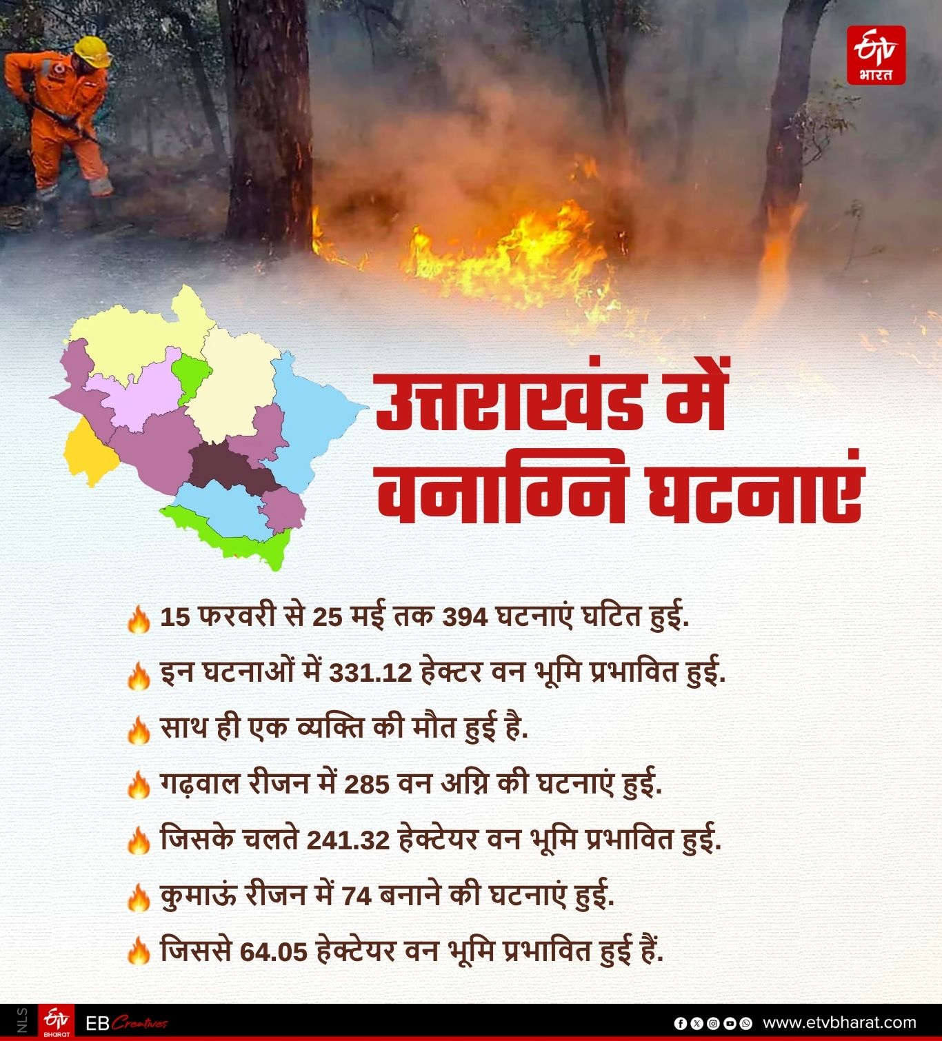 FOREST DEPARTMENT INCENTIVE SCHEME
