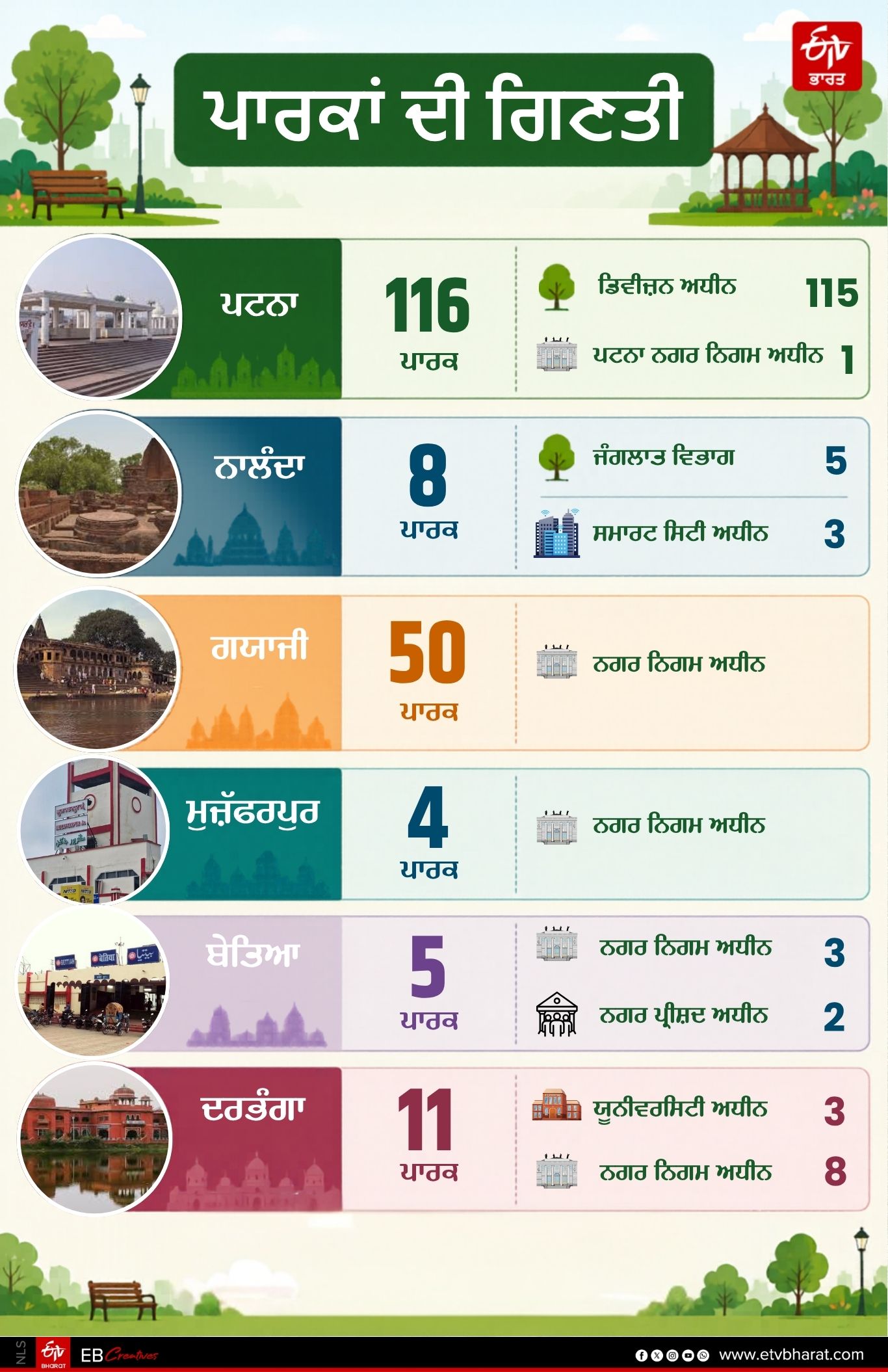 BIHAR PARK CONDITION