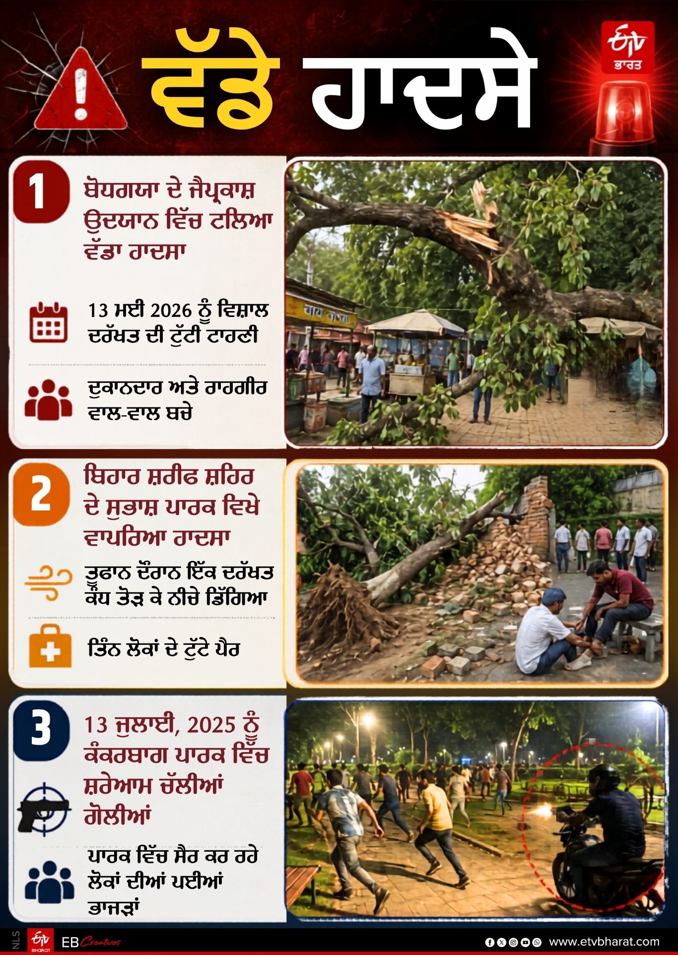 BIHAR PARK CONDITION