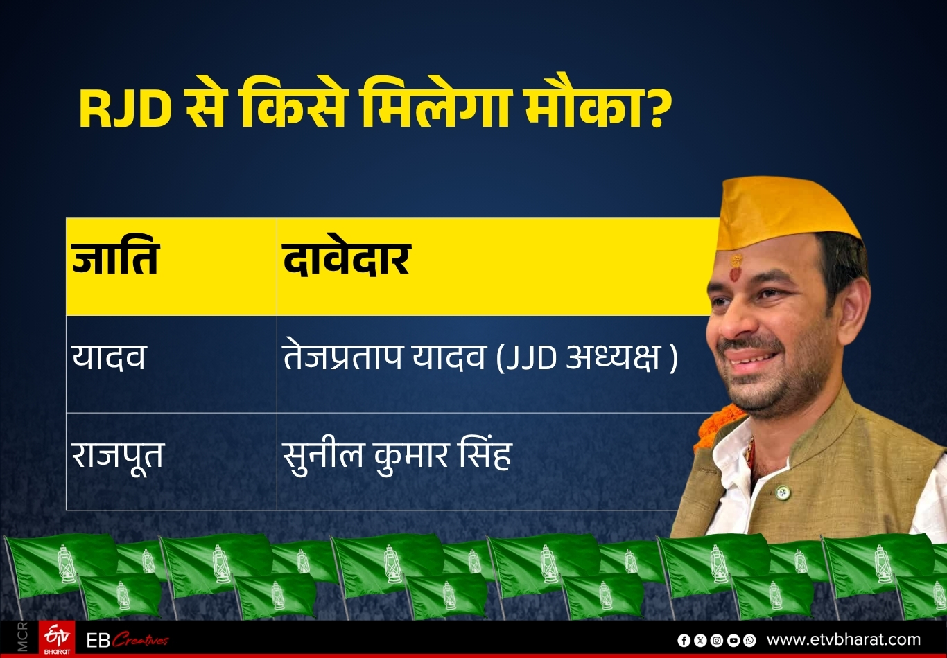 ETV Bharat GFX