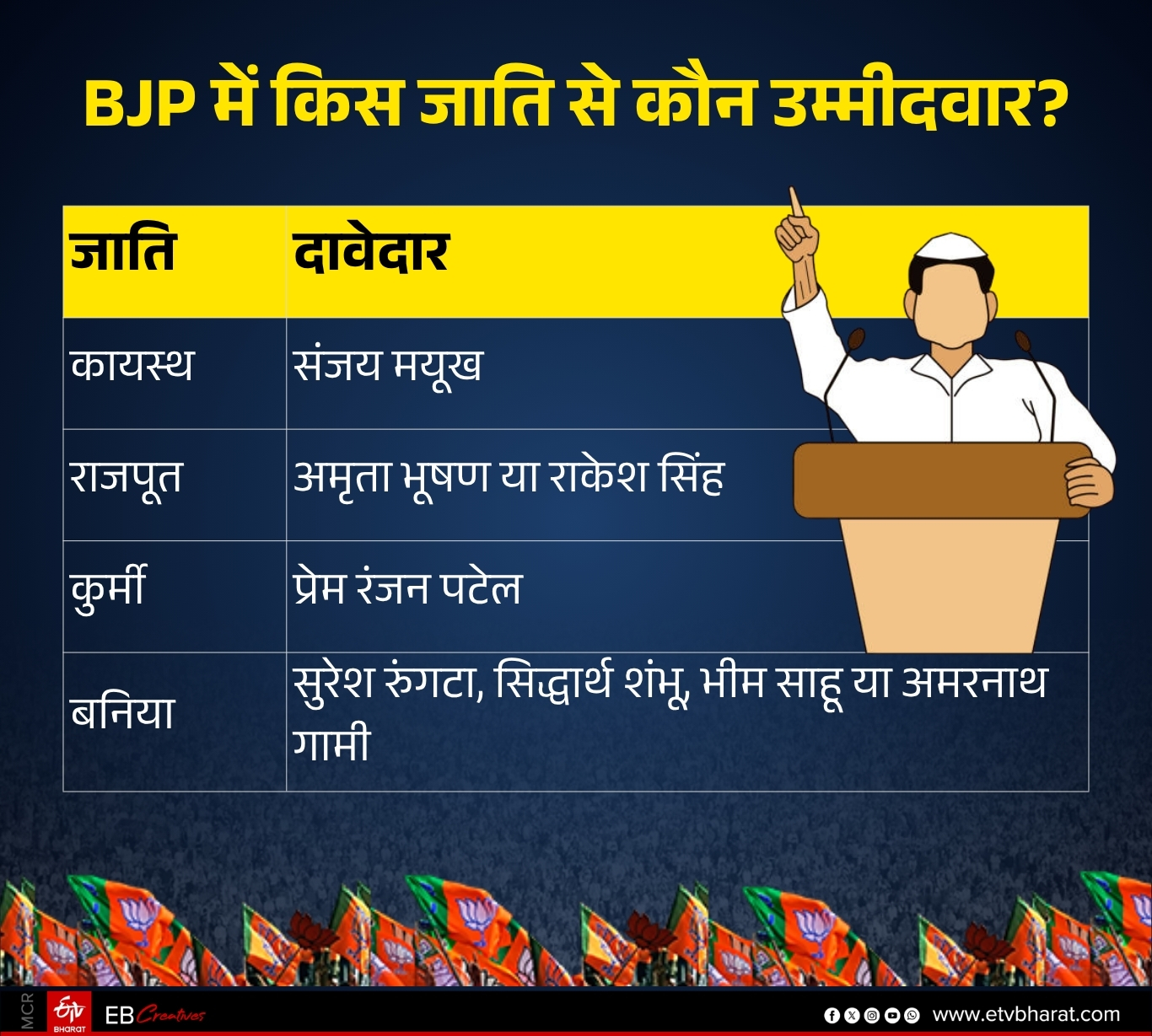 ETV Bharat GFX