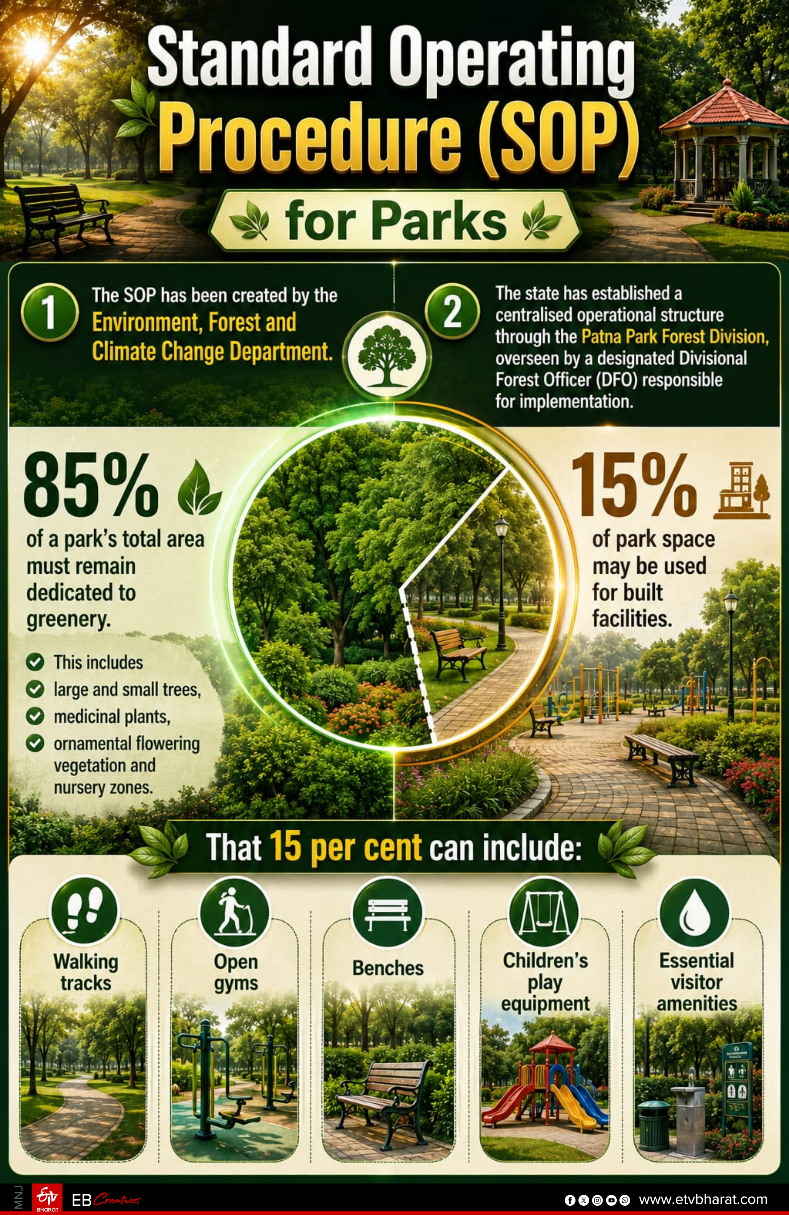 the-last-playground-3-broken-swings-leaning-poles-and-shrinking-play-spaces-inside-bihars-troubled-parks