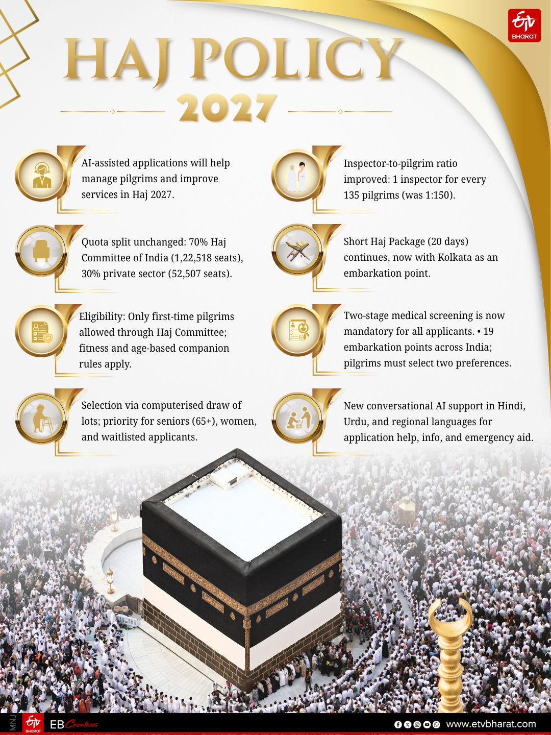 Haj Policy 2027