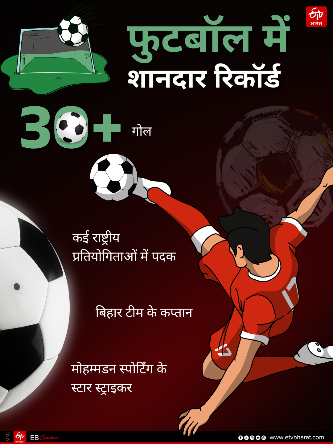 ईटीवी भारत GFX.