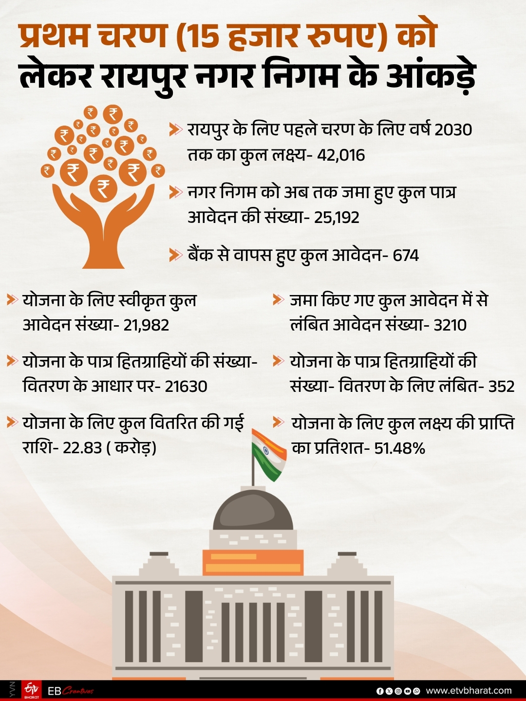 EXPLAINER PM SVANidhi Scheme