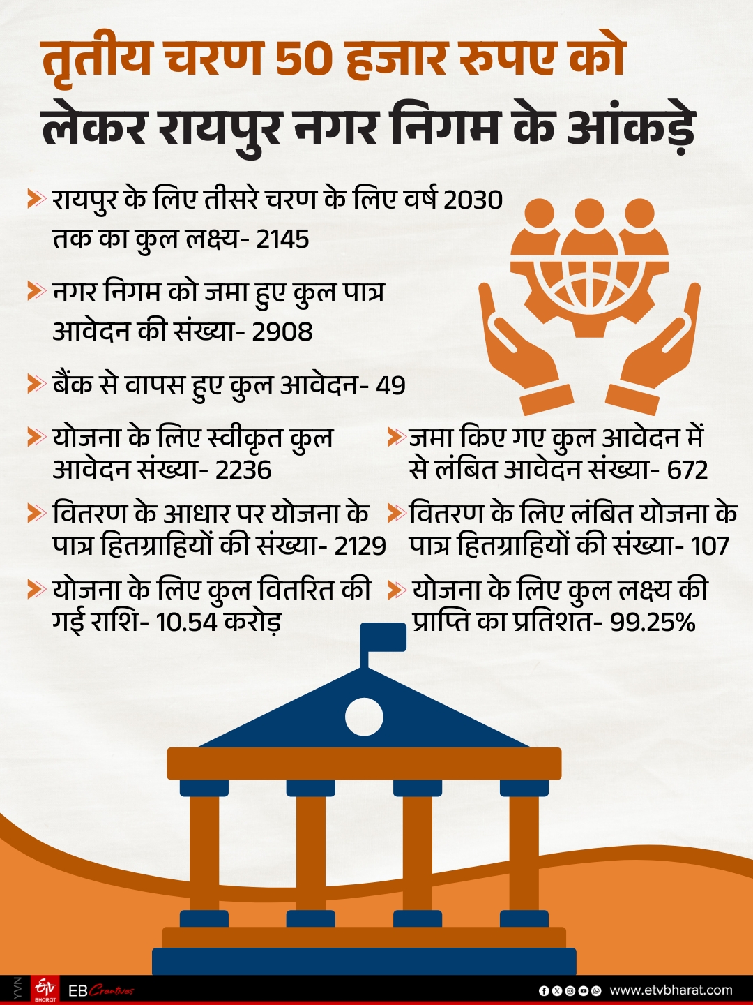 EXPLAINER PM SVANidhi Scheme