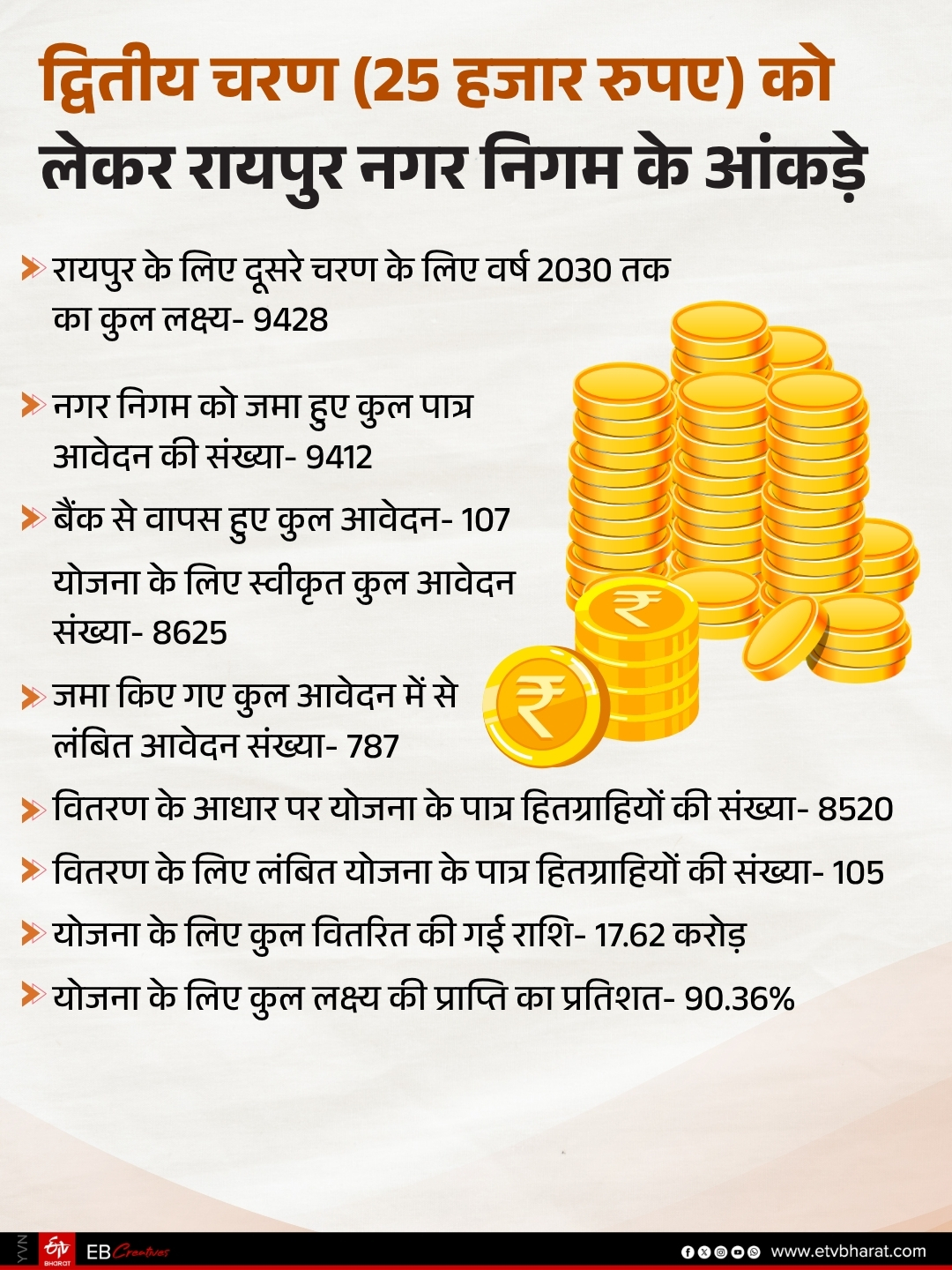EXPLAINER PM SVANidhi Scheme