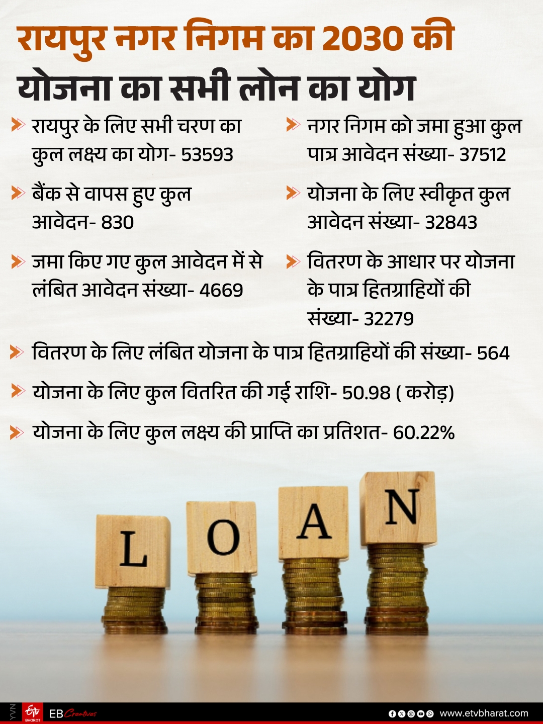 EXPLAINER PM SVANidhi Scheme
