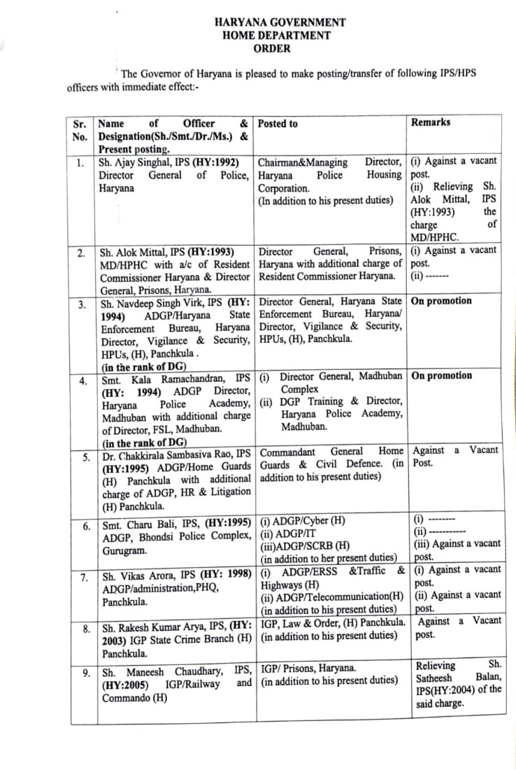 Haryana IPS Transfer