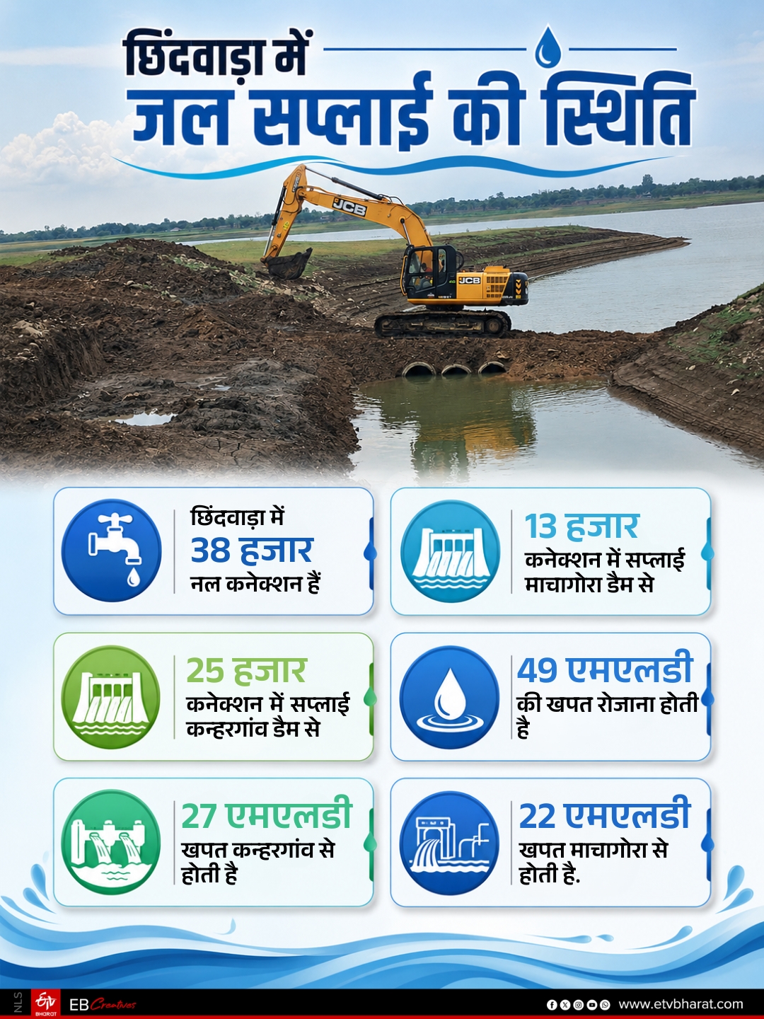 KANHARGAON DAM WATER LEVEL